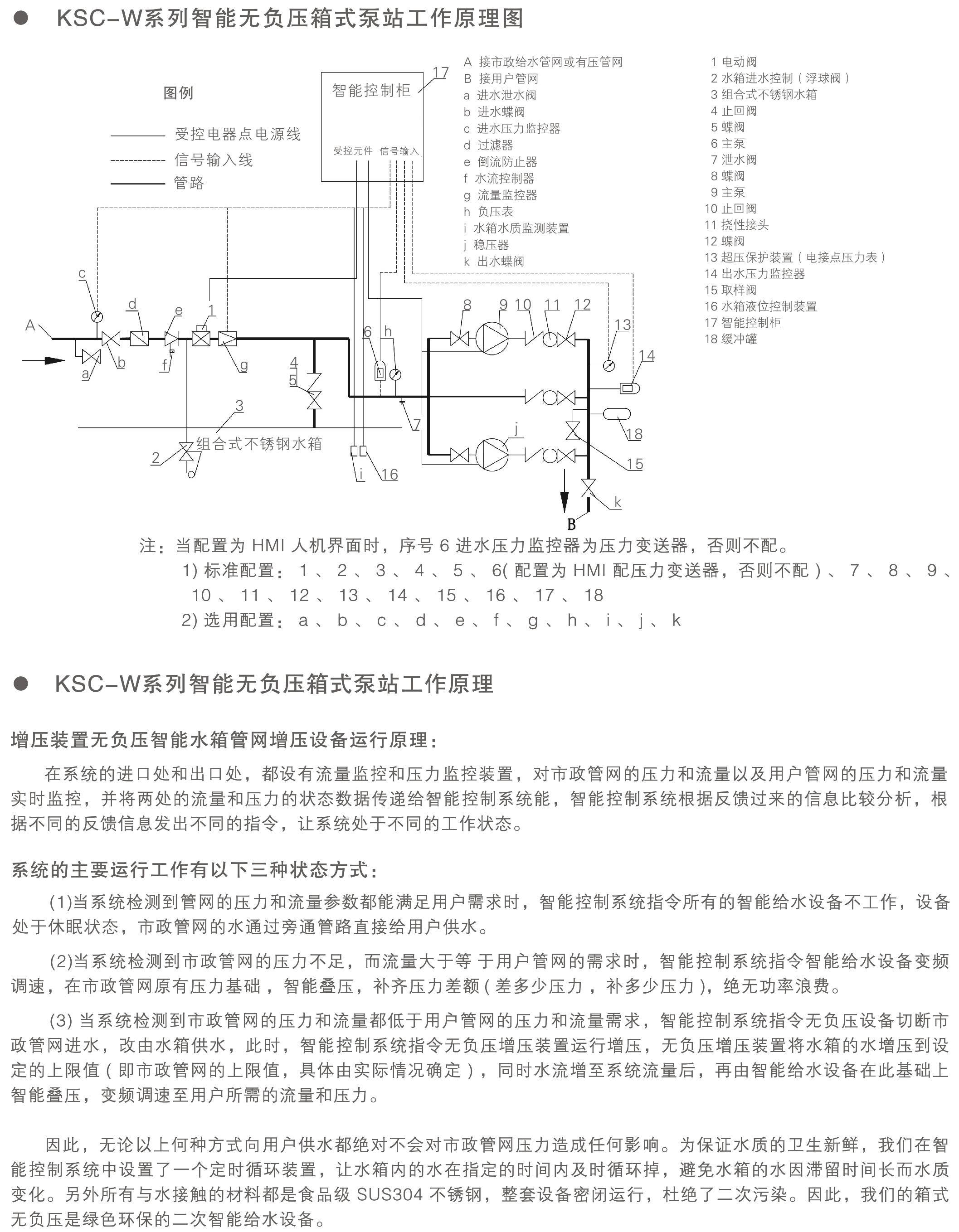 KLSW系列無(wú)負(fù)壓樣本2013-24.jpg
