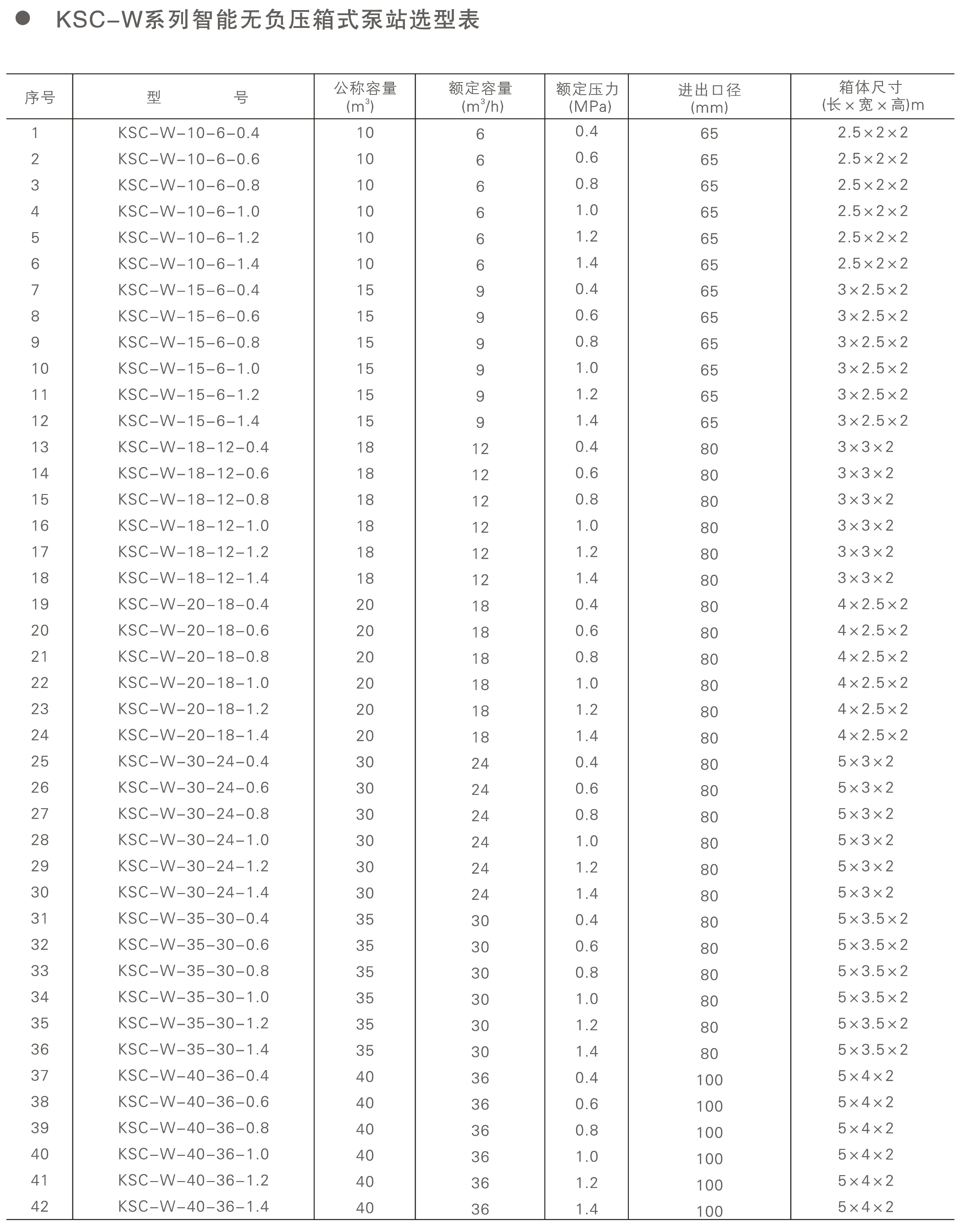 KLSW系列無(wú)負(fù)壓樣本204.jpg